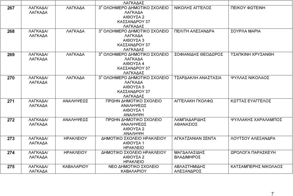 ΣΧΟΛΕΙΟ ΚΑΒΑΛΑΡΙΟΥ ΝΙΚΟΛΗΣ ΑΓΓΕΛΟΣ ΠΕΛΙΤΗ ΑΛΕΞΑΝΔΡΑ ΣΟΦΙΑΝΙΔΗΣ ΘΕΟΔΩΡΟΣ ΤΣΑΡΔΑΚΛΗ ΑΝΑΣΤΑΣΙΑ ΑΓΓΕΛΑΚΗ ΓΚΟΛΦΩ ΛΑΜΠΑΔΑΡΙΔΗΣ ΑΘΑΝΑΣΙΟΣ ΑΓΚΑΤΖΑΝΙΑΝ ΣΕΝΤΑ ΜΑΓΔΑΛΑΣΙΔΗΣ