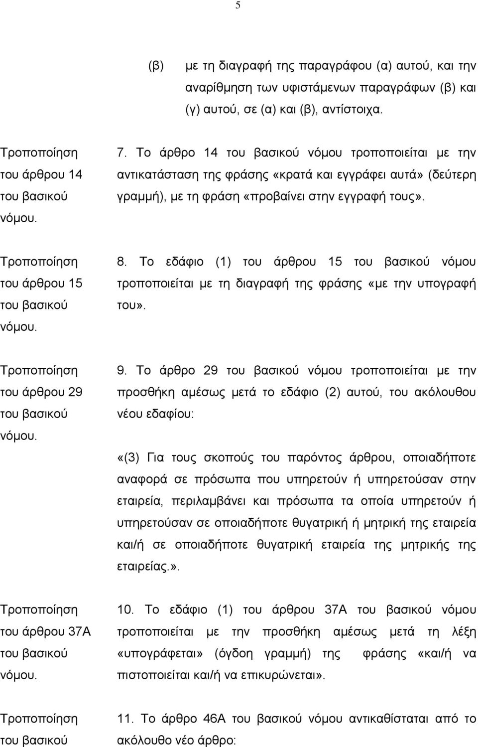 Το εδάφιο (1) του άρθρου 15 νόμου τροποποιείται με τη διαγραφή της φράσης «με την υπογραφή του». του άρθρου 29 9.