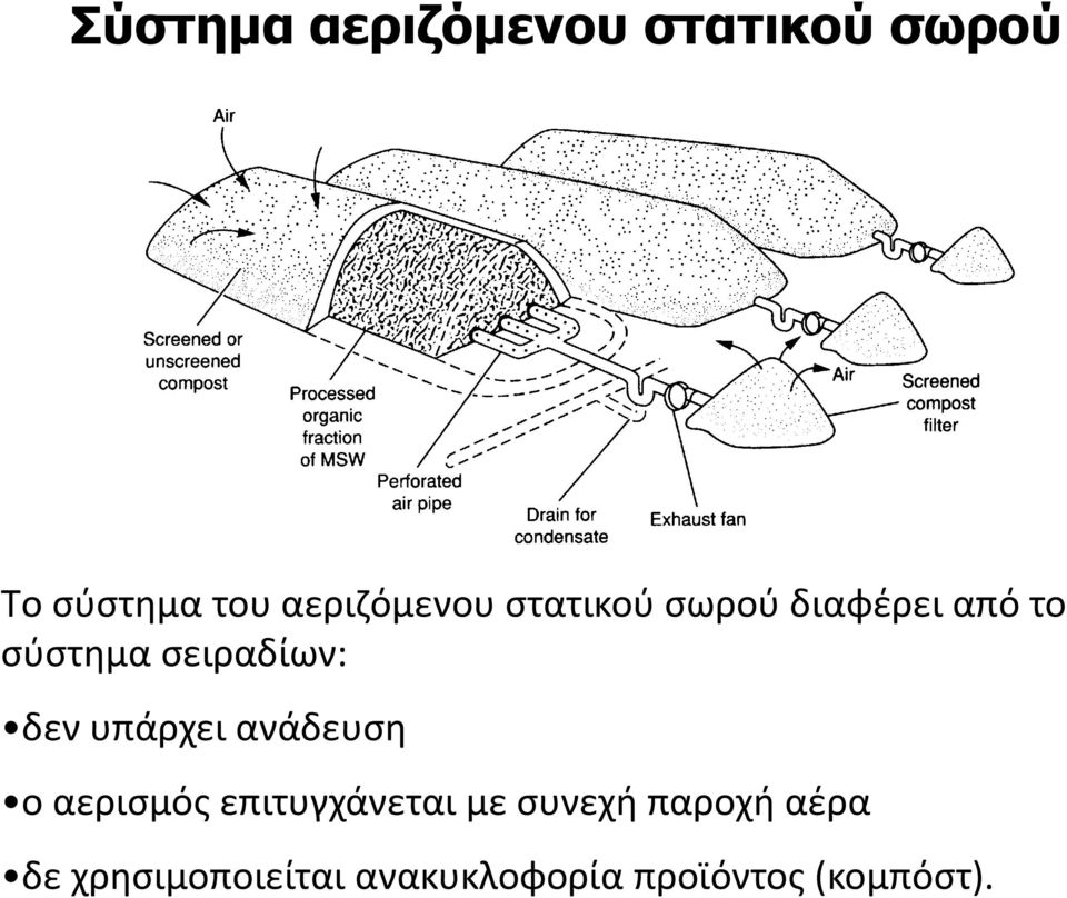 σειραδίων: δεν υπάρχει ανάδευση ο αερισμός επιτυγχάνεται
