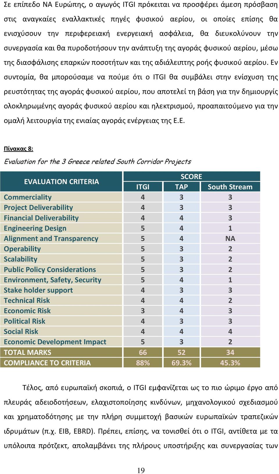 Εν συντομία, θα μπορούσαμε να πούμε ότι ο ITGI θα συμβάλει στην ενίσχυση της ρευστότητας της αγοράς φυσικού αερίου, που αποτελεί τη βάση για την δημιουργίς ολοκληρωμένης αγοράς φυσικού αερίου και