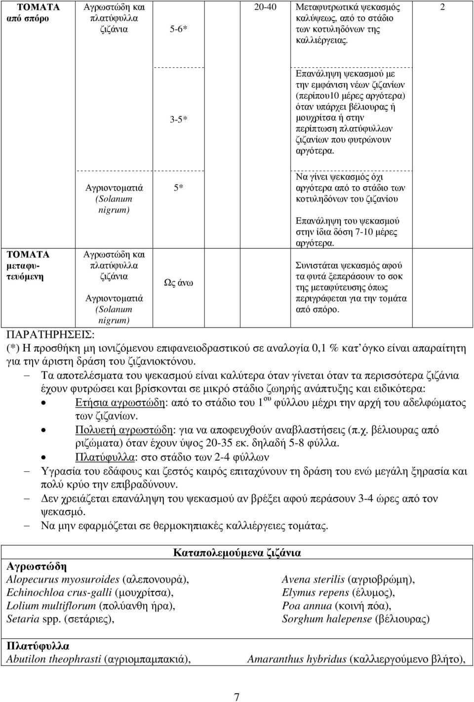 ΤΟΜΑΤΑ µεταφυτευόµενη Αγριοντοµατιά (Solanum nigrum) Αγρωστώδη και πλατύφυλλα ζιζάνια Αγριοντοµατιά (Solanum nigrum) 5* Ως άνω Να γίνει ψεκασµός όχι αργότερα από το στάδιο των κοτυληδόνων του