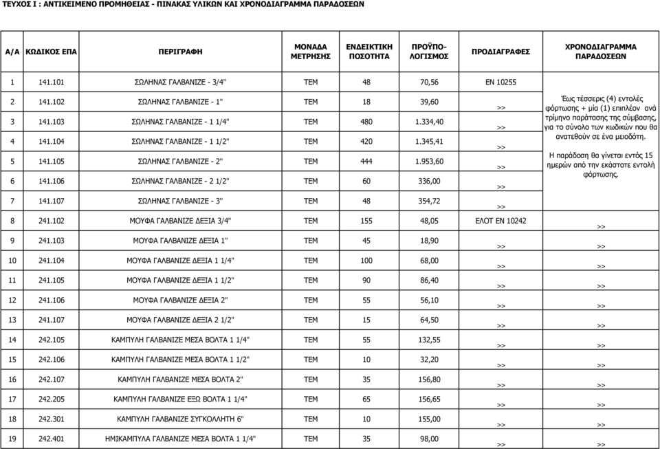 104 ΣΩΛΗΝΑΣ ΓΑΛΒΑΝΙΖΕ - 1 1/2'' ΤΕΜ 420 1.345,41 5 141.105 ΣΩΛΗΝΑΣ ΓΑΛΒΑΝΙΖΕ - 2'' ΤΕΜ 444 1.953,60 6 141.106 ΣΩΛΗΝΑΣ ΓΑΛΒΑΝΙΖΕ - 2 1/2'' ΤΕΜ 60 336,00 7 141.