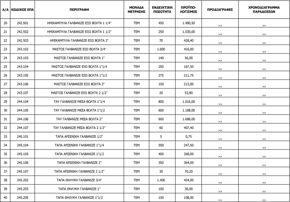 103 ΜΑΣΤΟΣ ΓΑΛΒΑΝΙΖΕ ΕΞΩ ΒΟΛΤΑ 1" ΤΕΜ 140 56,00 25 243.104 ΜΑΣΤΟΣ ΓΑΛΒΑΝΙΖΕ ΕΞΩ ΒΟΛΤΑ 1"1/4 ΤΕΜ 250 167,50 26 243.105 ΜΑΣΤΟΣ ΓΑΛΒΑΝΙΖΕ ΕΞΩ ΒΟΛΤΑ 1"1/2 ΤΕΜ 275 211,75 27 243.