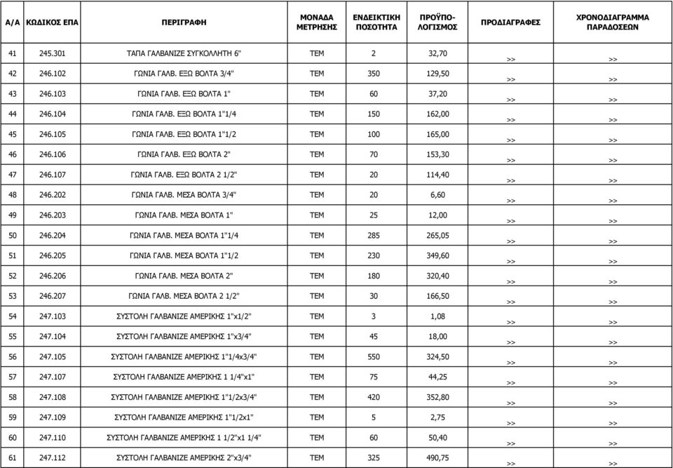 106 ΓΩΝΙΑ ΓΑΛΒ. ΕΞΩ ΒΟΛΤΑ 2" ΤΕΜ 70 153,30 47 246.107 ΓΩΝΙΑ ΓΑΛΒ. ΕΞΩ ΒΟΛΤΑ 2 1/2" ΤΕΜ 20 114,40 48 246.202 ΓΩΝΙΑ ΓΑΛΒ. MEΣΑ ΒΟΛΤΑ 3/4" ΤΕΜ 20 6,60 49 246.203 ΓΩΝΙΑ ΓΑΛΒ.