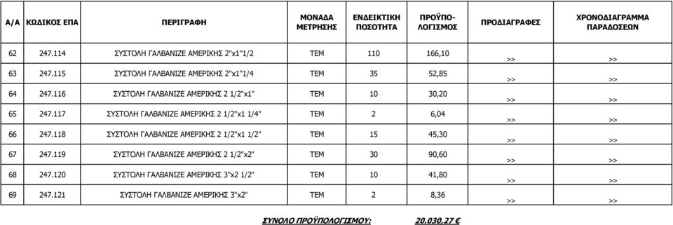 116 ΣΥΣΤΟΛΗ ΓΑΛΒΑΝΙΖΕ ΑΜΕΡΙΚΗΣ 2 1/2"x1" ΤΕΜ 10 30,20 65 247.117 ΣΥΣΤΟΛΗ ΓΑΛΒΑΝΙΖΕ ΑΜΕΡΙΚΗΣ 2 1/2"x1 1/4" ΤΕΜ 2 6,04 66 247.