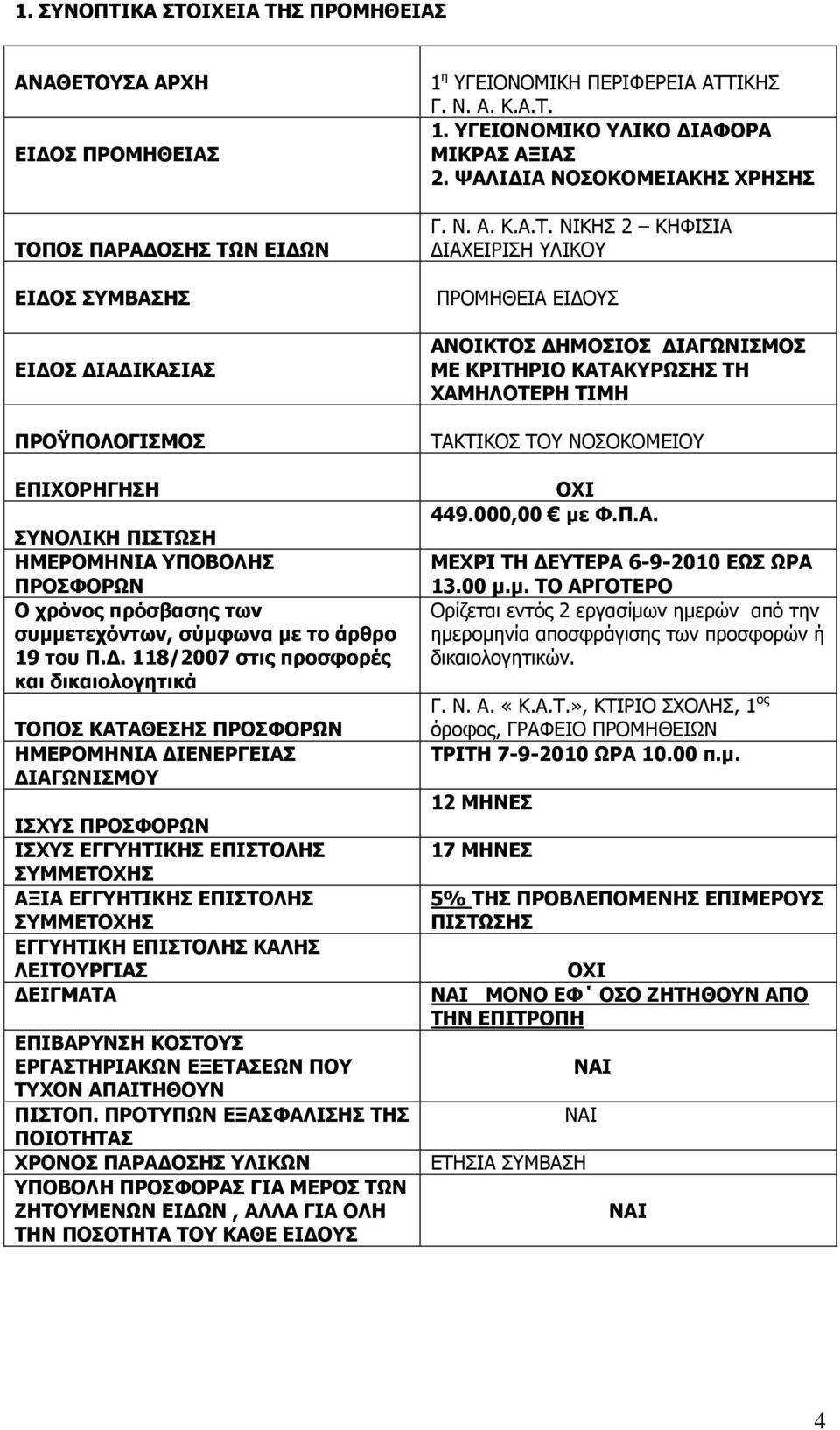 118/2007 ζηηο πξνζθνξέο θαη δηθαηνινγεηηθά ΡΝΞΝΠ ΘΑΡΑΘΔΠΖΠ ΞΟΝΠΦΝΟΥΛ ΖΚΔΟΝΚΖΛΗΑ ΓΗΔΛΔΟΓΔΗΑΠ ΓΗΑΓΥΛΗΠΚΝ ΗΠΣΠ ΞΟΝΠΦΝΟΥΛ ΗΠΣΠ ΔΓΓΖΡΗΘΖΠ ΔΞΗΠΡΝΙΖΠ ΠΚΚΔΡΝΣΖΠ ΑΜΗΑ ΔΓΓΖΡΗΘΖΠ ΔΞΗΠΡΝΙΖΠ ΠΚΚΔΡΝΣΖΠ ΔΓΓΖΡΗΘΖ