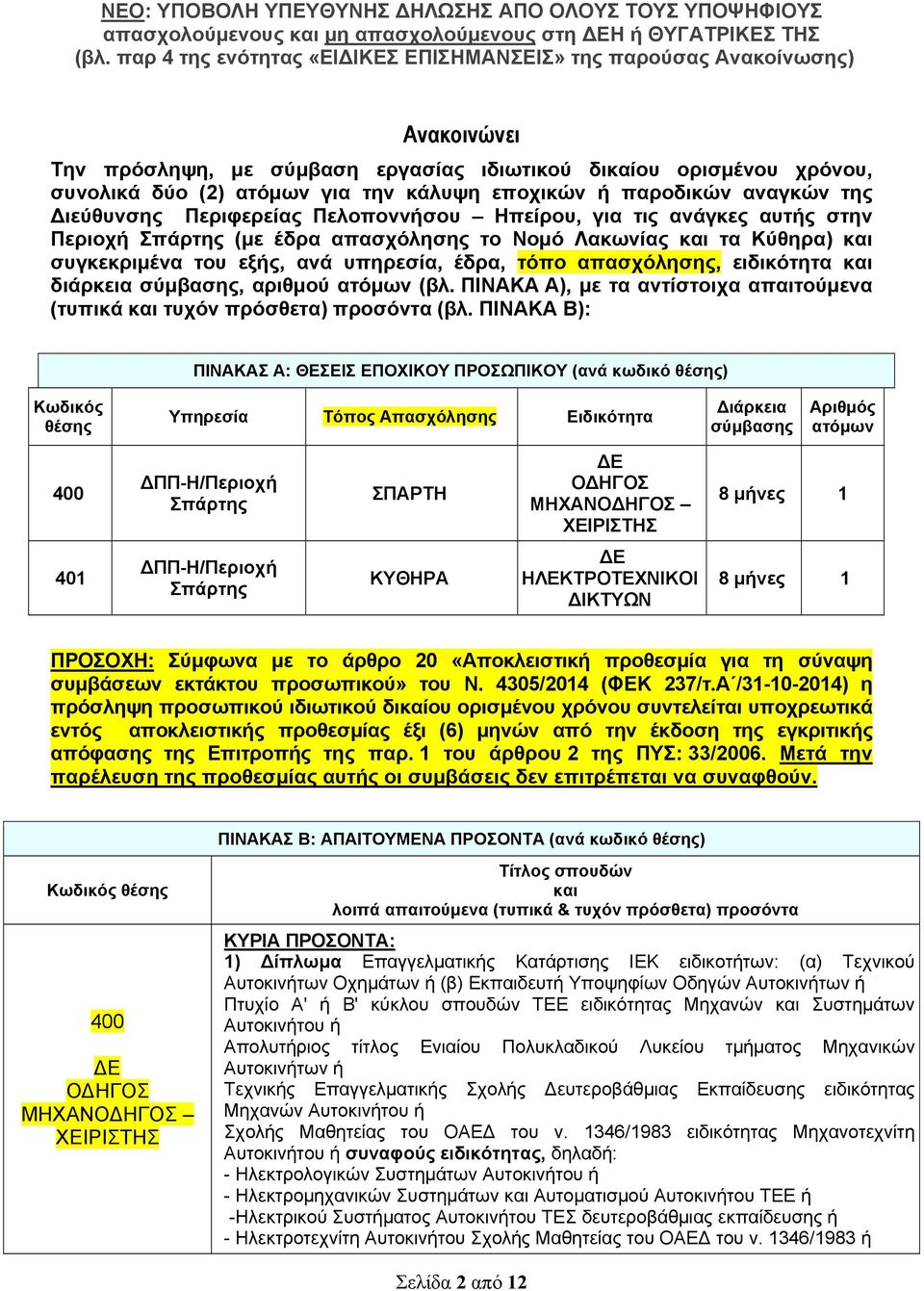 αριθμού ατόμων (βλ. ΠΙΝΑΚΑ Α), με τα αντίστοιχα απαιτούμενα (τυπικά και τυχόν πρόσθετα) προσόντα (βλ.