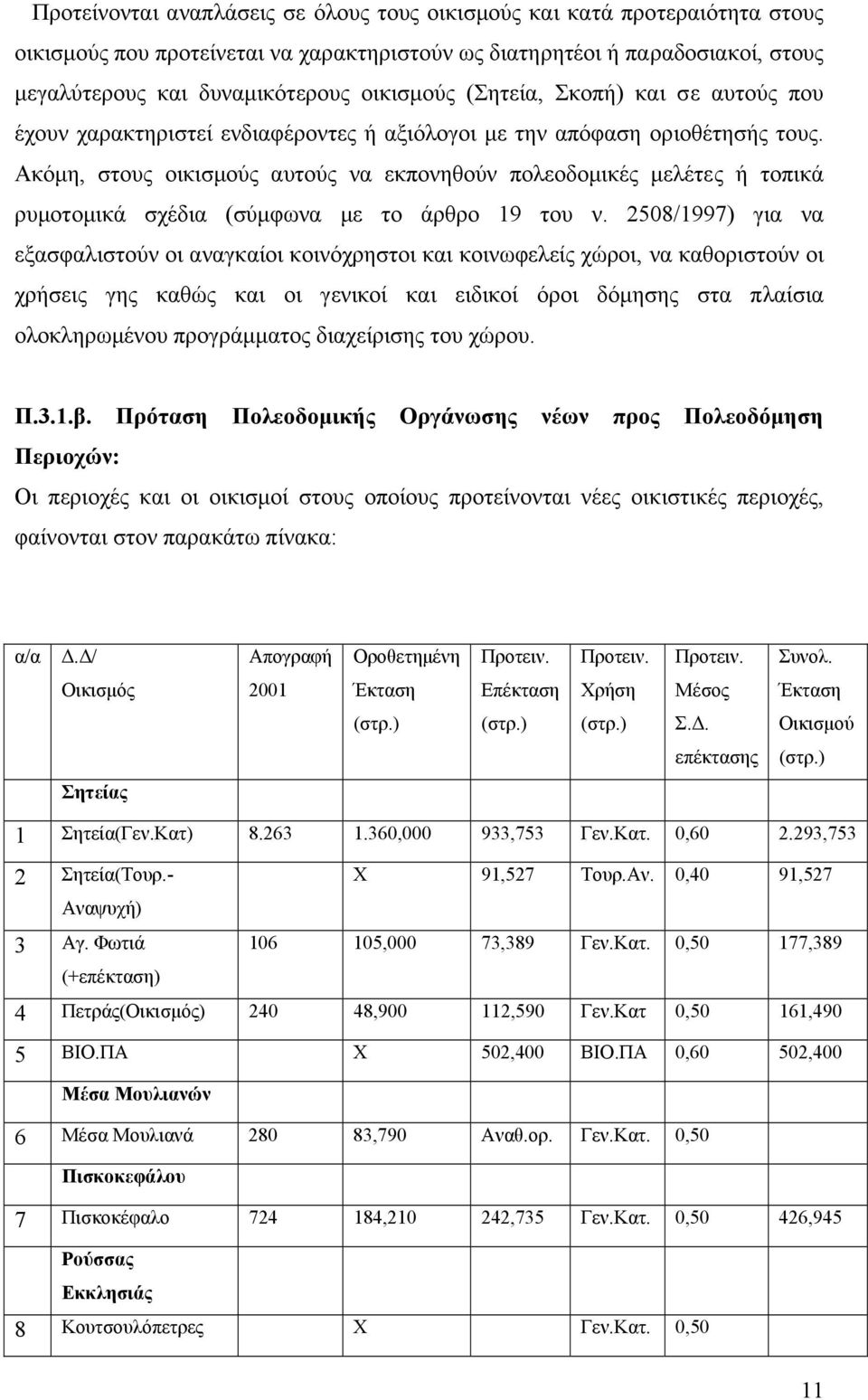 Ακόµη, στους οικισµούς αυτούς να εκπονηθούν πολεοδοµικές µελέτες ή τοπικά ρυµοτοµικά σχέδια (σύµφωνα µε το άρθρο 19 του ν.