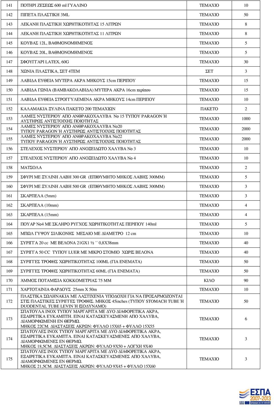 ΓΩΝΙΑ (ΒΑΜΒΑΚΟΛΑΒΙ Α) ΜΥΤΕΡΑ ΑΚΡΑ 16cm περίπου ΤΕΜΑΧΙΟ 15 151 ΛΑΒΙ Α ΕΥΘΕΙΑ ΣΤΡΟΓΓΥΛΕΜΕΝΑ ΑΚΡΑ ΜΗΚΟΥΣ 14cm ΠΕΡΙΠΟΥ 152 ΚΑΛΑΜΑΚΙΑ ΞΥΛΙΝΑ ΠΑΚΕΤΟ 200 ΤΕΜΑΧΙΩΝ ΠΑΚΕΤΟ 2 153 154 155 ΛΑΜΕΣ ΝΥΣΤΕΡΙΟΥ ΑΠΟ