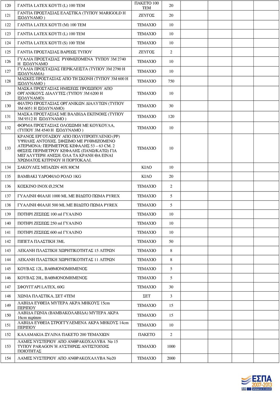 3Μ 2790 Η ΙΣΟ ΥΝΑΜΑ) ΜΑΣΚΕΣ ΠΡΟΣΤΑΣΙΑΣ ΑΠΟ ΤΗ ΣΚΟΝΗ (ΤΥΠΟΥ 3Μ 600 Η ΙΣΟ ΥΝΑΜΟ ) ΜΑΣΚΑ ΠΡΟΣΤΑΣΙΑΣ ΗΜΙΣΕΩΣ ΠΡΟΣΩΠΟΥ ΑΠΟ ΟΡΓΑΝΙΚΟΥΣ ΙΑΛΥΤΕΣ (ΤΥΠΟΥ 3Μ 6200 Η ΙΣΟ ΥΝΑΜΟ) ΦΙΛΤΡΟ ΠΡΟΣΤΑΣΙΑΣ ΟΡΓΑΝΙΚΩΝ