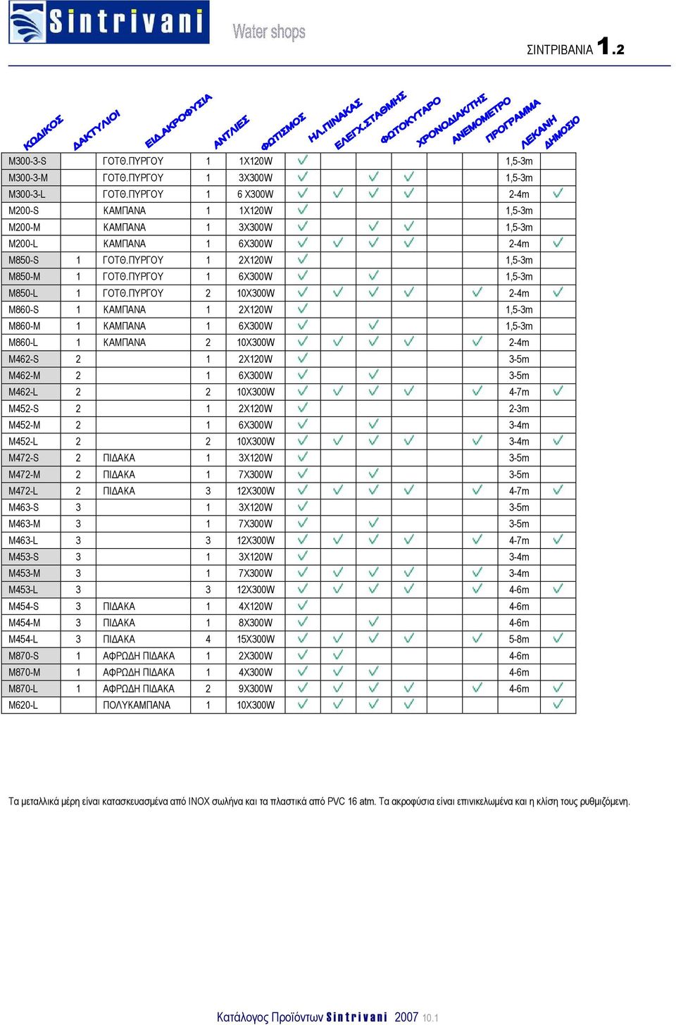 ΠΥΡΓΟΥ 1 6X300W 1,5-3m Μ850-L 1 ΓΟΤΘ.