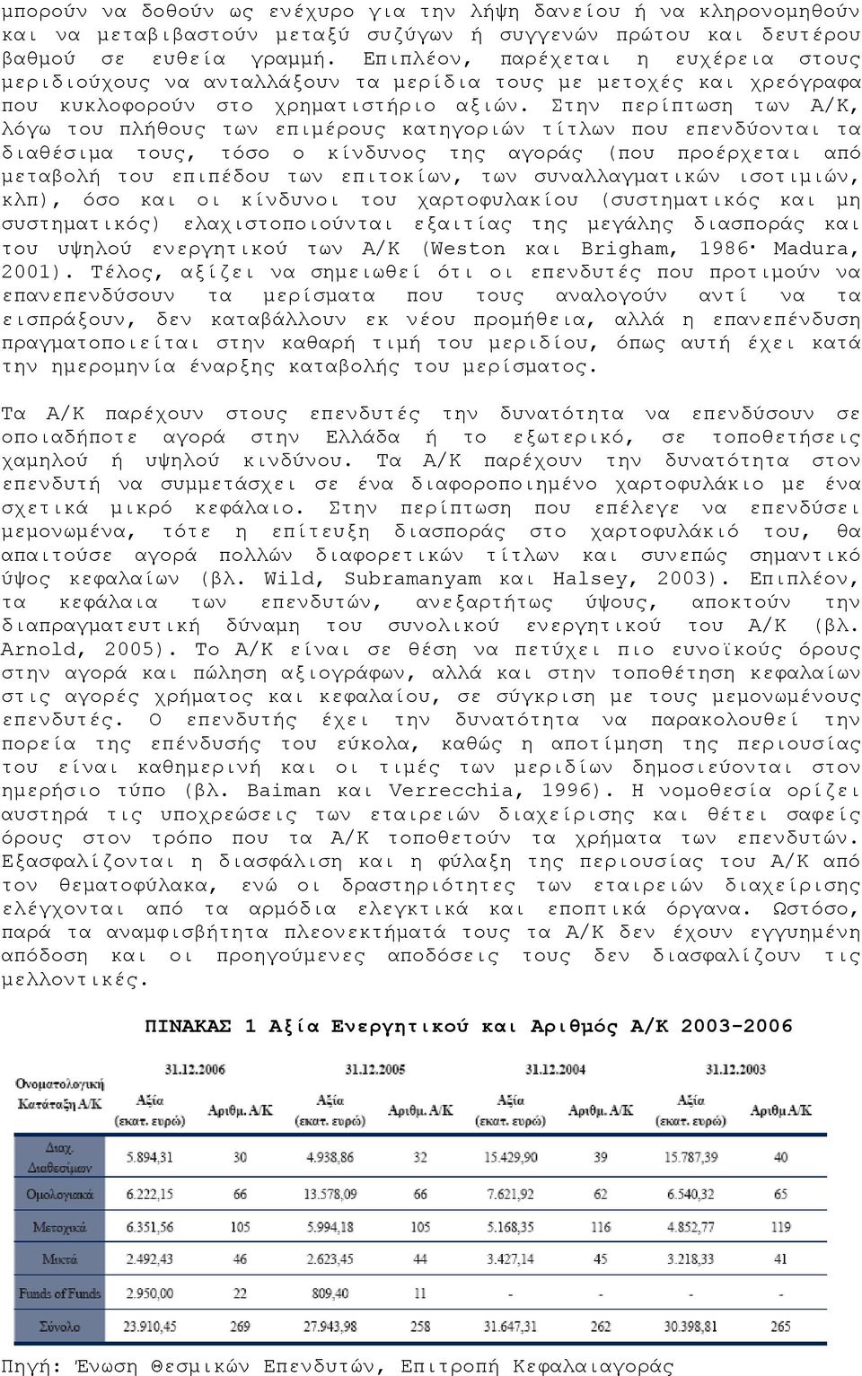 Στην περίπτωση των Α/Κ, λόγω του πλήθους των επιμέρους κατηγοριών τίτλων που επενδύονται τα διαθέσιμα τους, τόσο ο κίνδυνος της αγοράς (που προέρχεται από μεταβολή του επιπέδου των επιτοκίων, των