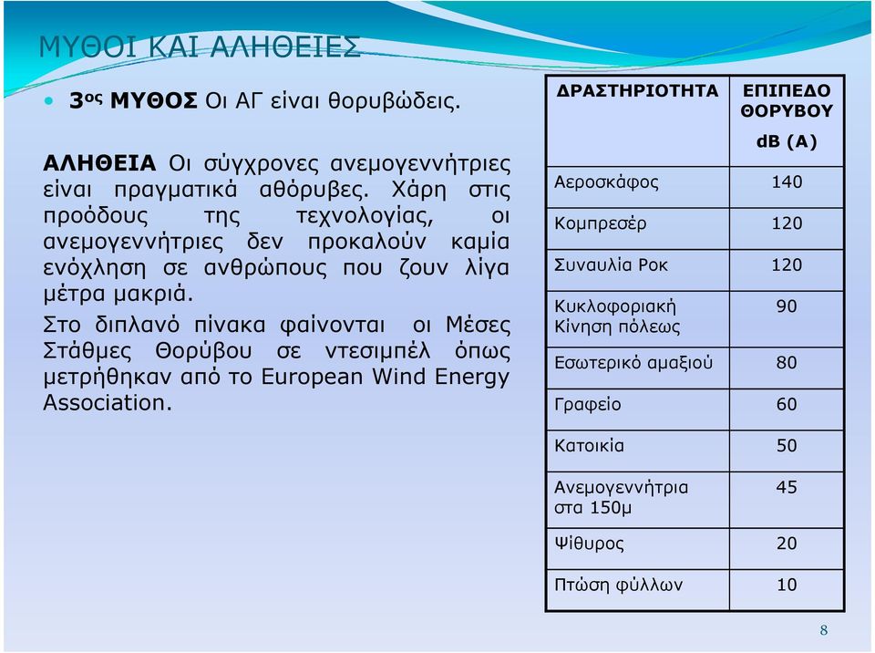 Στο διπλανό πίνακα φαίνονται οι Μέσες Στάθµες Θορύβου σε ντεσιµπέλ όπως µετρήθηκαν από το European Wind Energy Association.