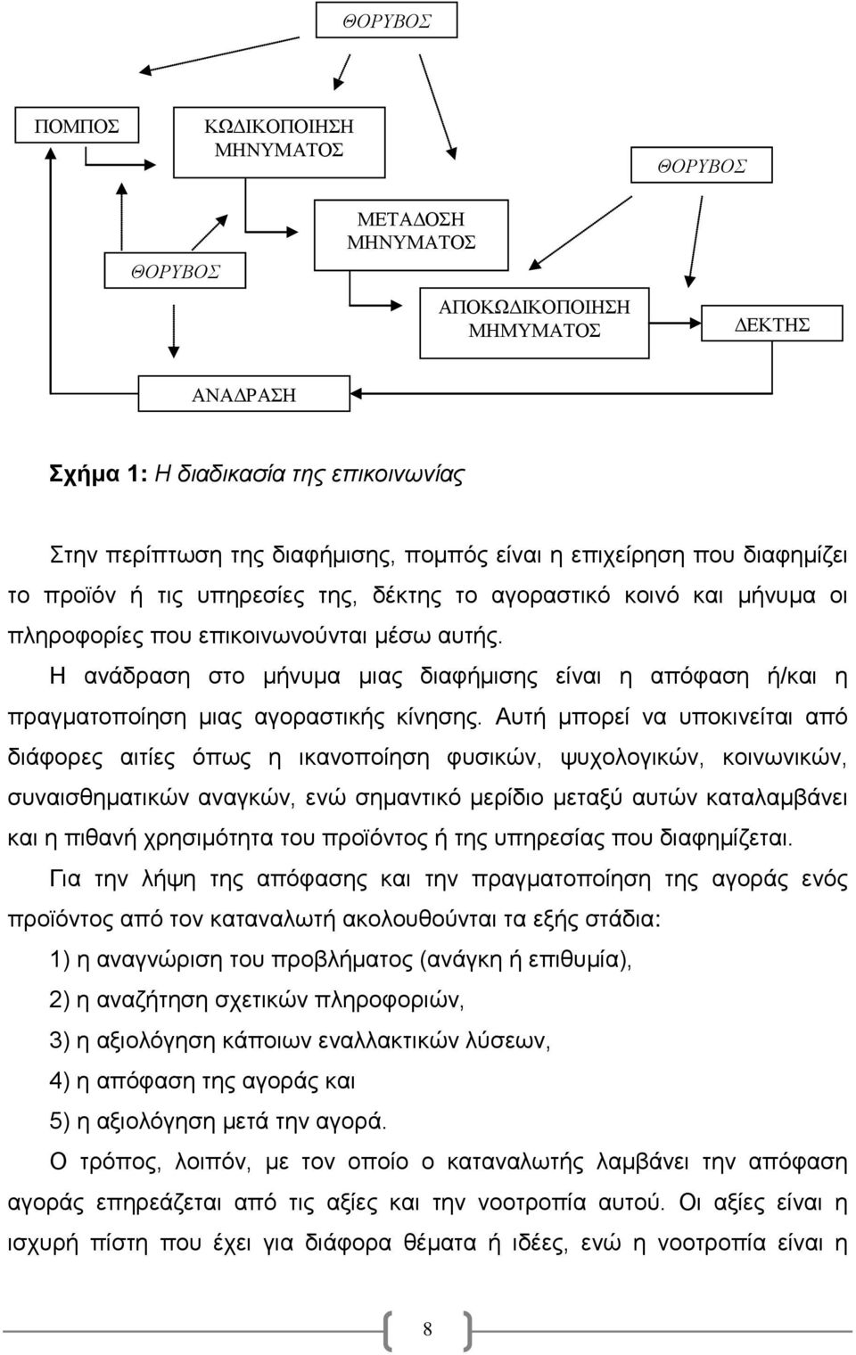 Η ανάδραση στο μήνυμα μιας διαφήμισης είναι η απόφαση ή/και η πραγματοποίηση μιας αγοραστικής κίνησης.