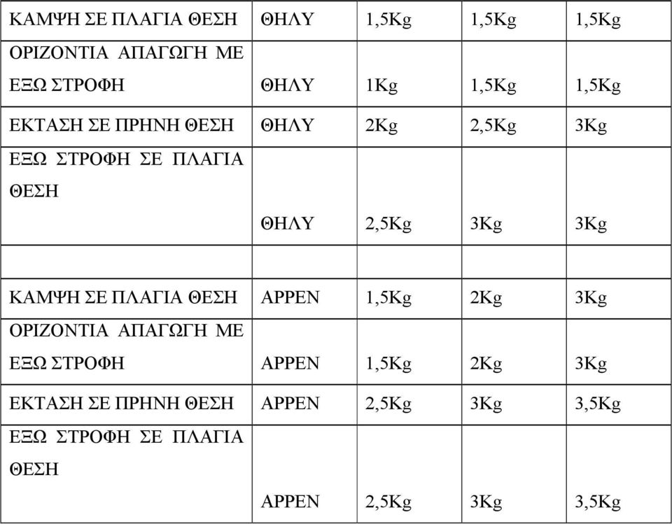 ΚΑΜΨΗ ΣΕ ΠΛΑΓΙΑ ΘΕΣΗ ΑΡΡΕΝ 1,5Kg 2Kg 3Kg ΟΡΙΖΟΝΤΙΑ ΑΠΑΓΩΓΗ ΜΕ ΕΞΩ ΣΤΡΟΦΗ ΑΡΡΕΝ 1,5Kg 2Kg