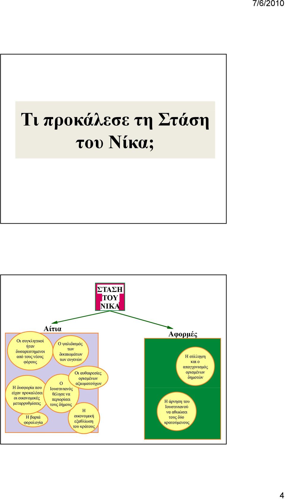 Ο Ιουστινιανός Οι αυθαιρεσίες ορισμένων αξιωματούχων θέλησε να περιορίσει τους δήμους Η οικονομική εξαθλίωση του