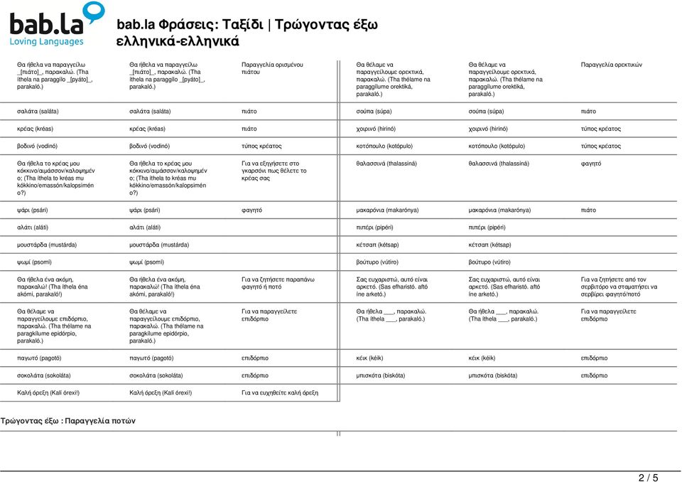 (saláta) πιάτο σούπα (súpa) σούπα (súpa) πιάτο κρέας (kréas) κρέας (kréas) πιάτο χοιρινό (hirinó) χοιρινό (hirinó) τύπος κρέατος βοδινό (vodinó) βοδινό (vodinó) τύπος κρέατος κοτόπουλο (kotópulo)