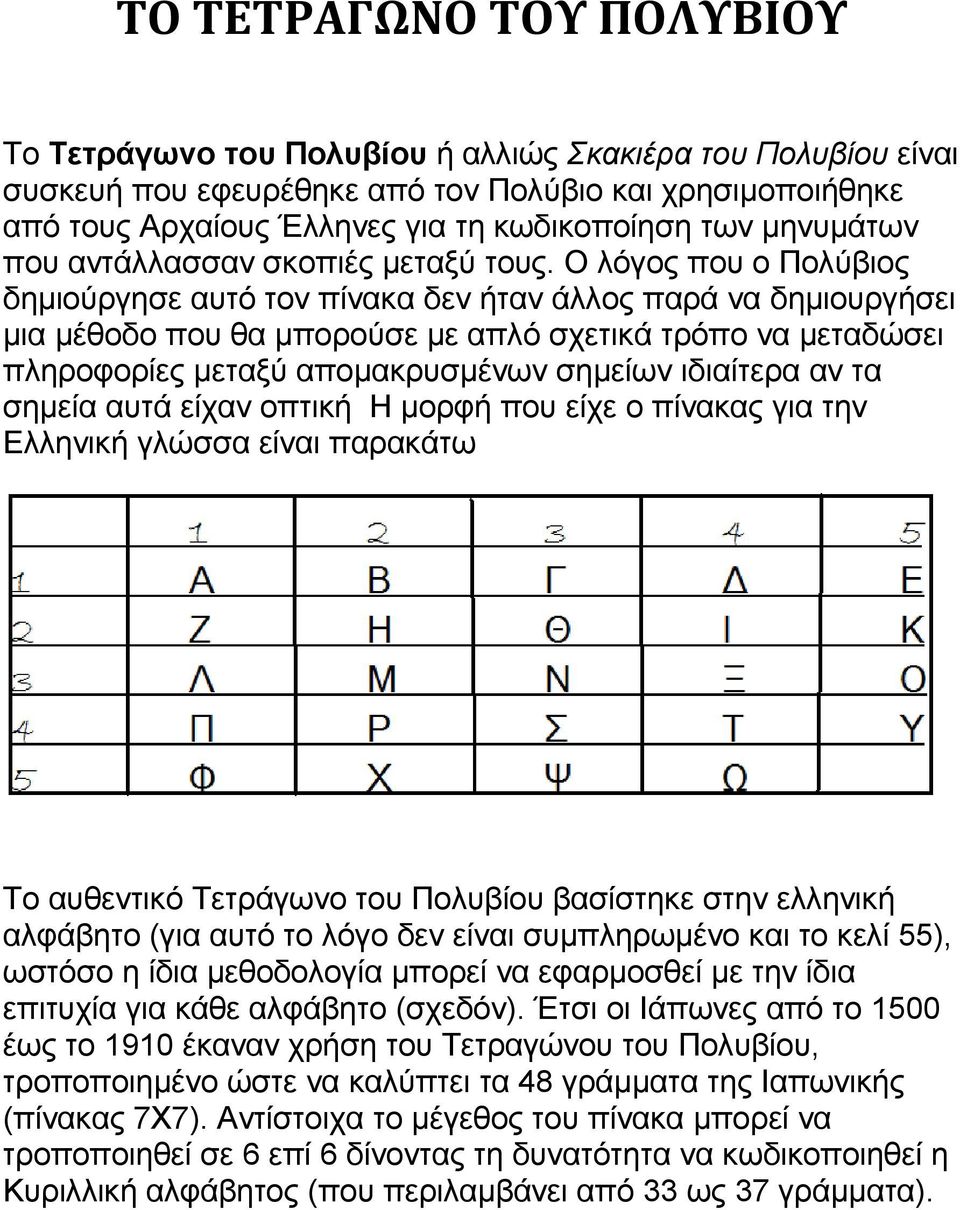 Ο λόγος που ο Πολύβιος δηµιούργησε αυτό τον πίνακα δεν ήταν άλλος παρά να δηµιουργήσει µια µέθοδο που θα µπορούσε µε απλό σχετικά τρόπο να µεταδώσει πληροφορίες µεταξύ αποµακρυσµένων σηµείων