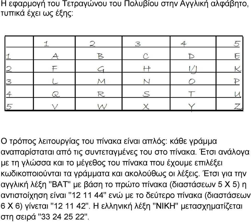 Έτσι ανάλογα µε τη γλώσσα και τo µέγεθος του πίνακα που έχουµε επιλέξει κωδικοποιούνται τα γράµµατα και ακολούθως οι λέξεις.