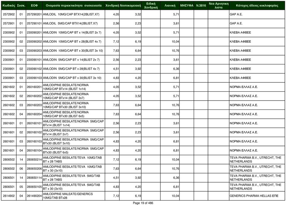 2300902 01 230090201 AMLODIN 10MG/CAP BT x 14(BLIST 2x 7) 4,05 3,52 5,71 ΚΛΕΒΑ ΑΦΒΕΕ 2300902 02 230090202 AMLODIN 10MG/CAP BT x 28(BLIST 4x 7) 7,12 6,19 10,04 ΚΛΕΒΑ ΑΦΒΕΕ 2300902 03 230090203 AMLODIN