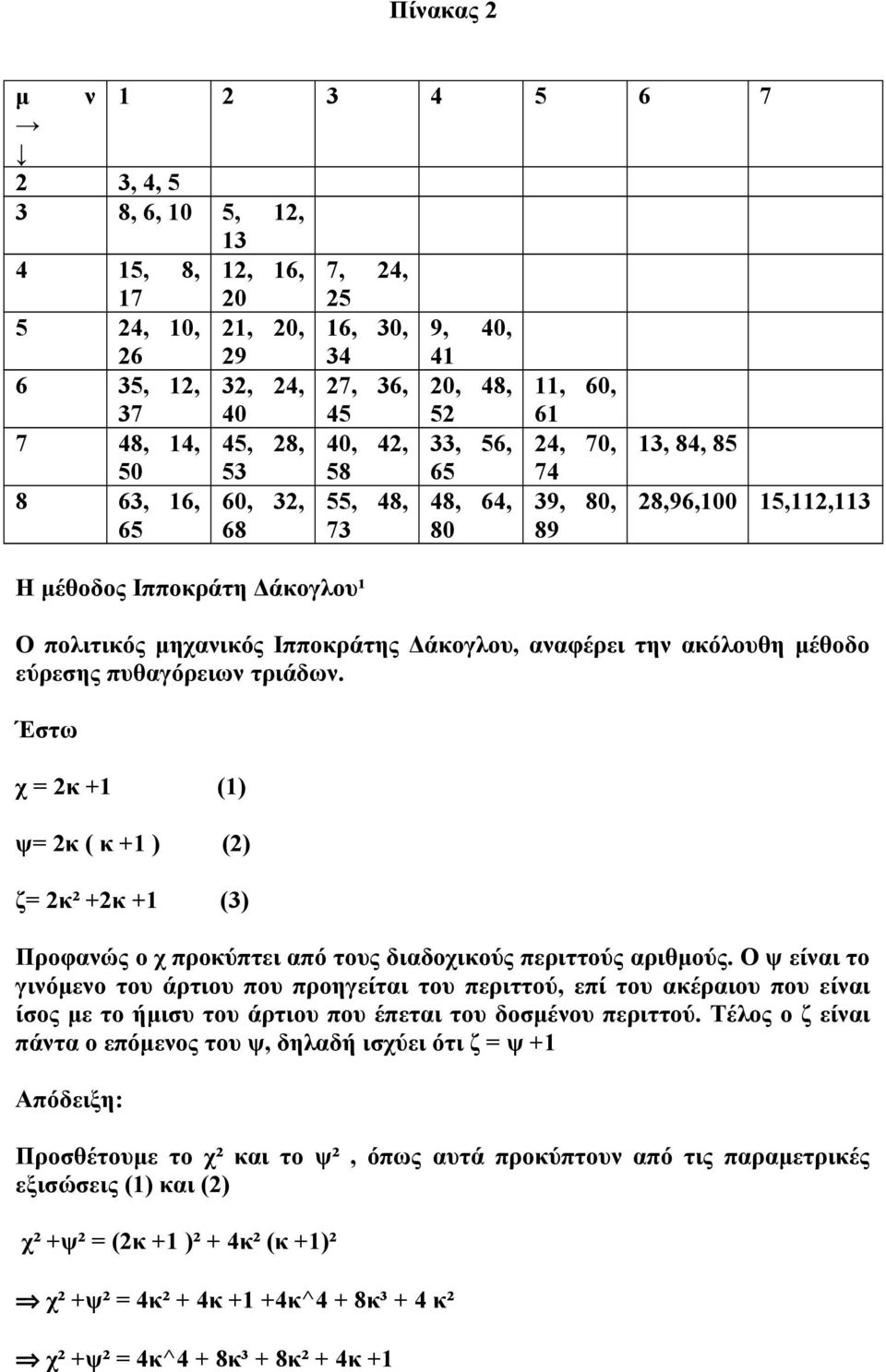 Ιπποκράτης Δάκογλου, αναφέρει την ακόλουθη μέθοδο εύρεσης πυθαγόρειων τριάδων. Έστω χ = 2κ +1 (1) ψ= 2κ ( κ +1 ) (2) ζ= 2κ² +2κ +1 (3) Προφανώς ο χ προκύπτει από τους διαδοχικούς περιττούς αριθμούς.