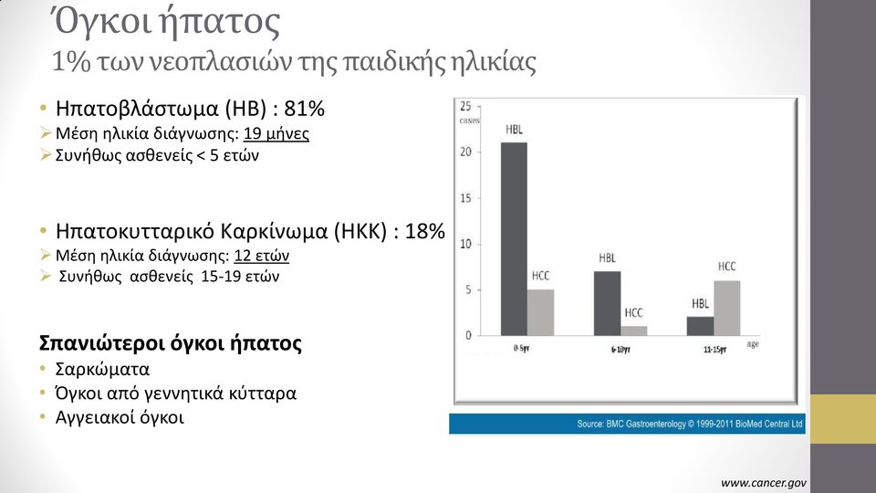 Καρκίνωμα (ΗΚΚ) : 18% Μέση ηλικία διάγνωσης: 12 ετών Συνήθως ασθενείς 15-19 ετών