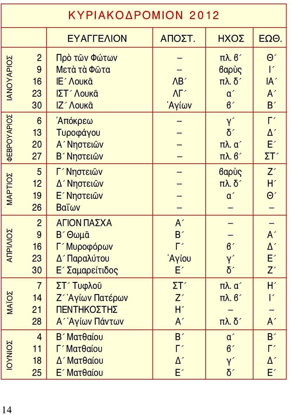 α Ε 27 Β Νηστειῶν πλ. β ΣΤ 5 Γ Νηστειῶν βαρὺς Ζ 12 Δ Νηστειῶν πλ.