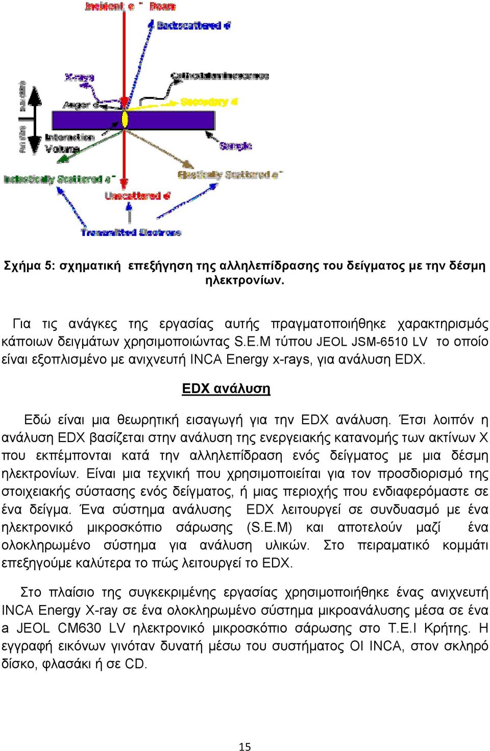 Έτσι λοιπόν η ανάλυση EDX βασίζεται στην ανάλυση της ενεργειακής κατανομής των ακτίνων Χ που εκπέμπονται κατά την αλληλεπίδραση ενός δείγματος με μια δέσμη ηλεκτρονίων.