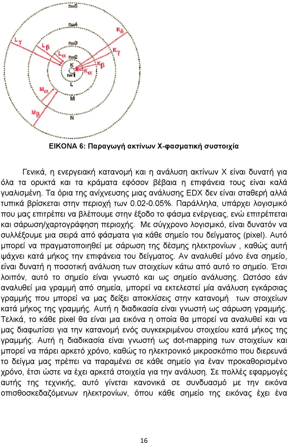 Παράλληλα, υπάρχει λογισμικό που μας επιτρέπει να βλέπουμε στην έξοδο το φάσμα ενέργειας, ενώ επιτρέπεται και σάρωση/χαρτογράφηση περιοχής.
