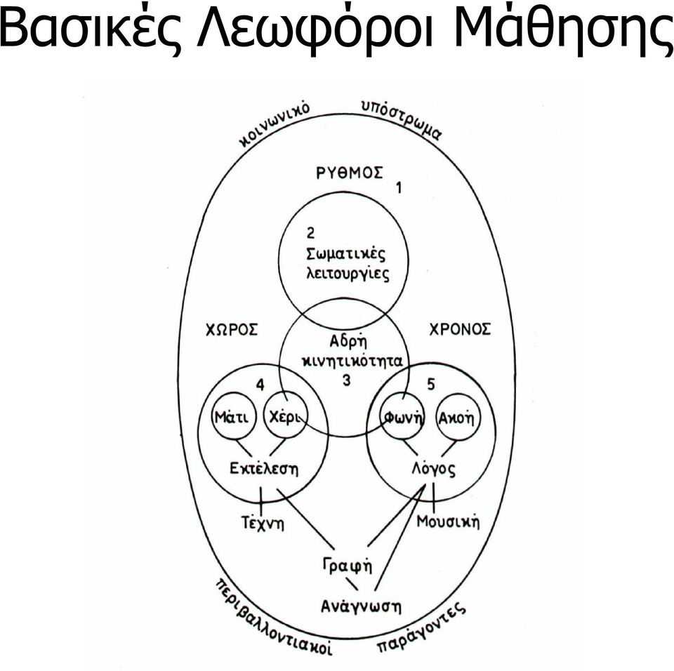 Μάθησης