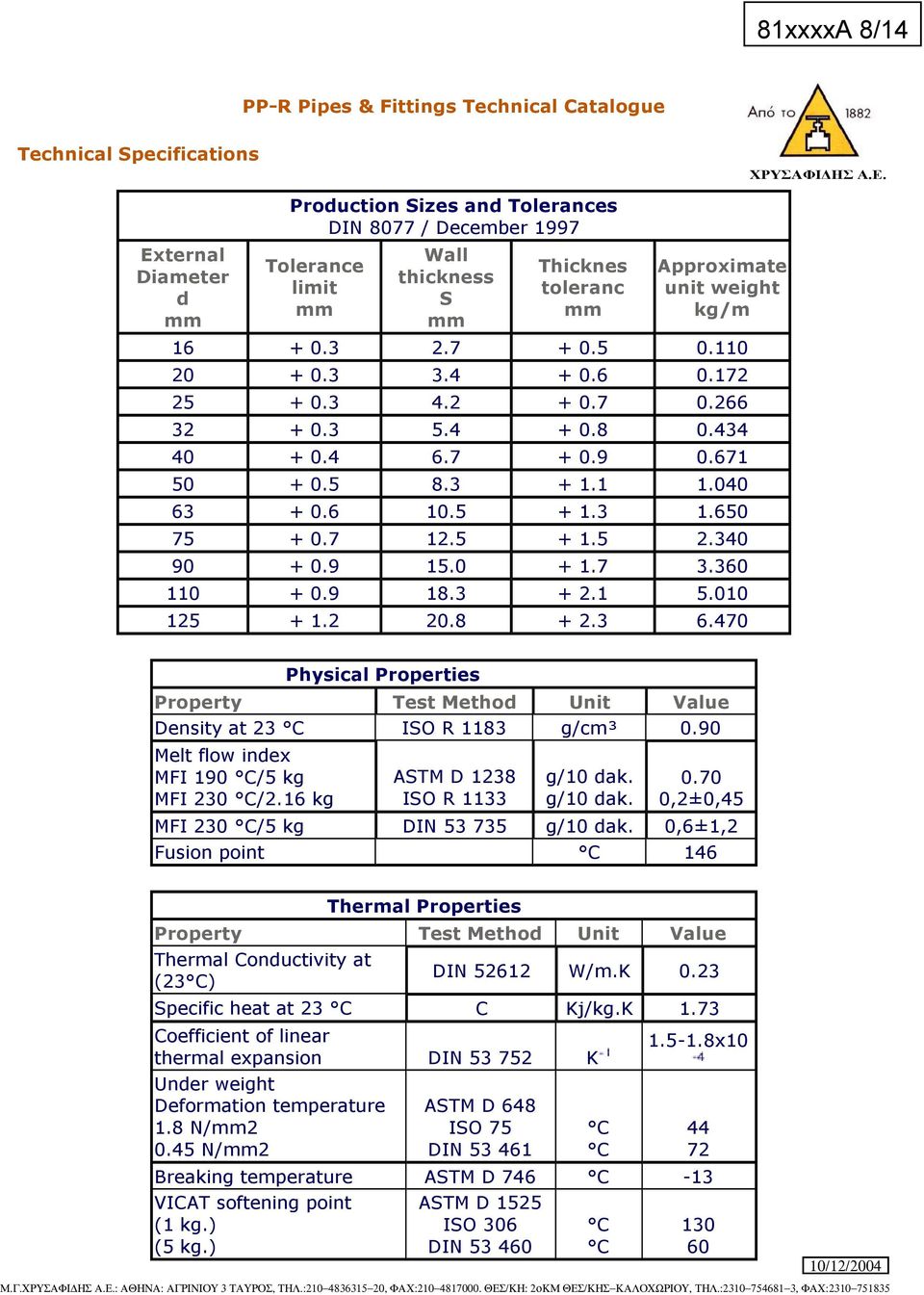 5 + 1.3 1.650 75 + 0.7 12.5 + 1.5 2.340 90 + 0.9 15.0 + 1.7 3.360 110 + 0.9 18.3 + 2.1 5.010 125 + 1.2.8 + 2.3 6.