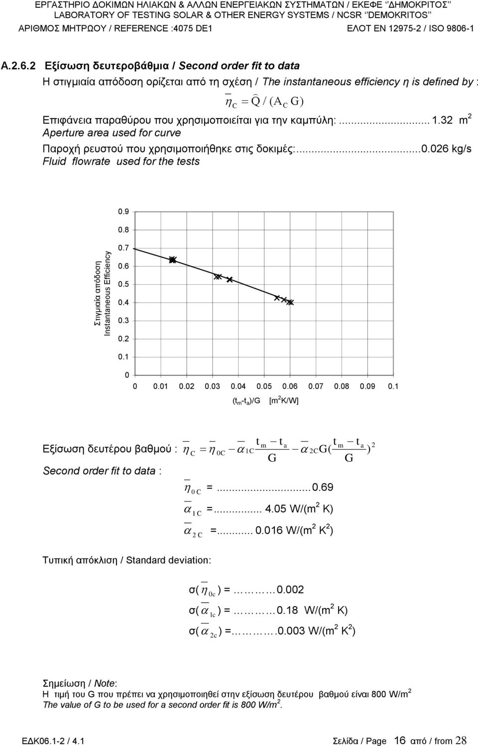 την καμπύλη:... 1.32 m 2 Aperture area used for curve Παροχή ρευστού που χρησιμοποιήθηκε στις δοκιμές:... 0.026 kg/s Fluid flowrate used for the tests 0.9 0.8 0.7 0.6 0.5 0.4 0.3 0.2 0.1 0 0 0.01 0.