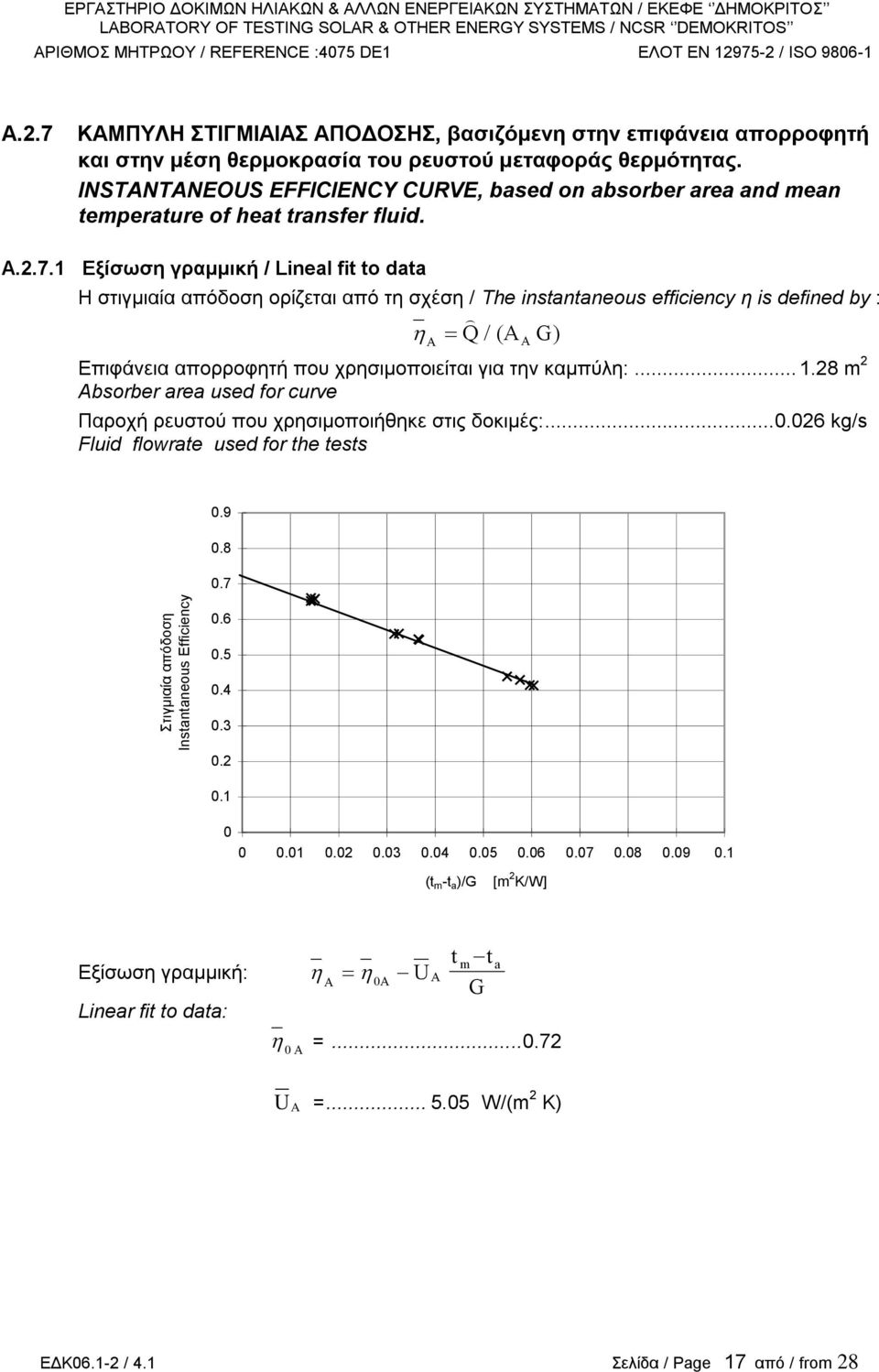 INSTANTANEOUS EFFICIENCY CURVE, based on absorber area and mean temperature of heat transfer fluid. A.2.7.