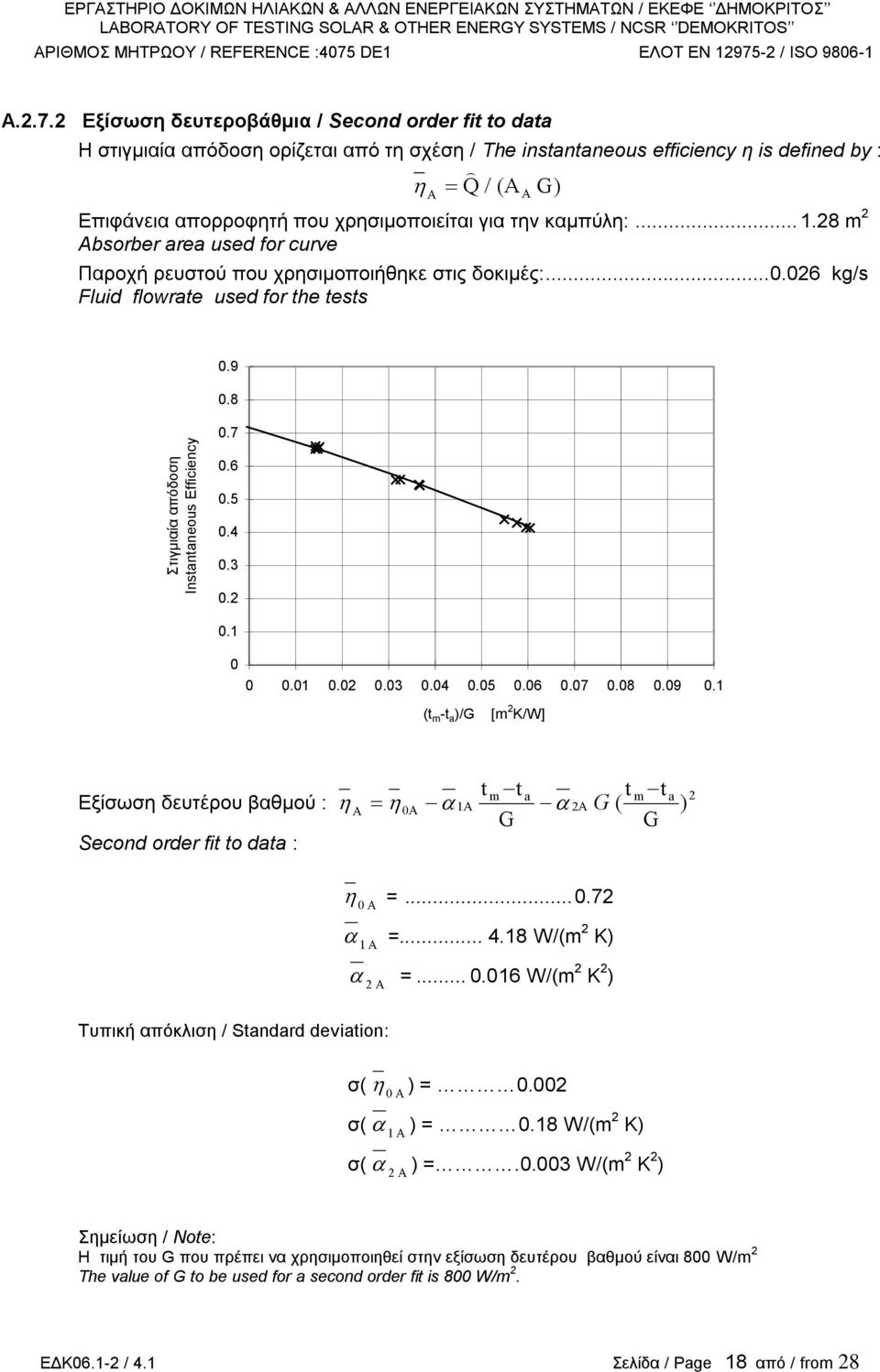 την καμπύλη:... 1.28 m 2 Absorber area used for curve Παροχή ρευστού που χρησιμοποιήθηκε στις δοκιμές:... 0.026 kg/s Fluid flowrate used for the tests 0.9 0.8 0.7 0.6 0.5 0.4 0.3 0.2 0.1 0 0 0.01 0.