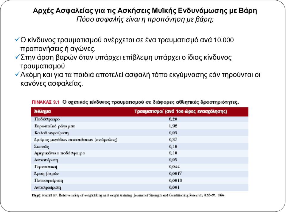 000 προπονήσεις ή αγώνες.