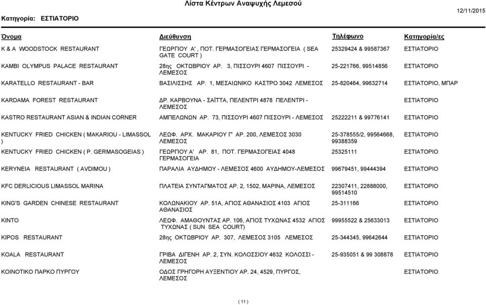 ΚΑΡΒΟΥΝΑ - ΣΑΪΤΤΑ, ΠΕΛΕΝΤΡΙ 4878 ΠΕΛΕΝΤΡΙ - KASTRO RESTAURANT ASIAN & INDIAN CORNER ΑΜΠΕΛΩΝΩΝ ΑΡ. 73, ΠΙΣΣΟΥΡΙ 4607 ΠΙΣΣΟΥΡΙ - 25222211 & 99776141 KENTUCKY FRIED CHICKEN ( MAKARIOU - LIMASSOL ) ΛΕΩΦ.
