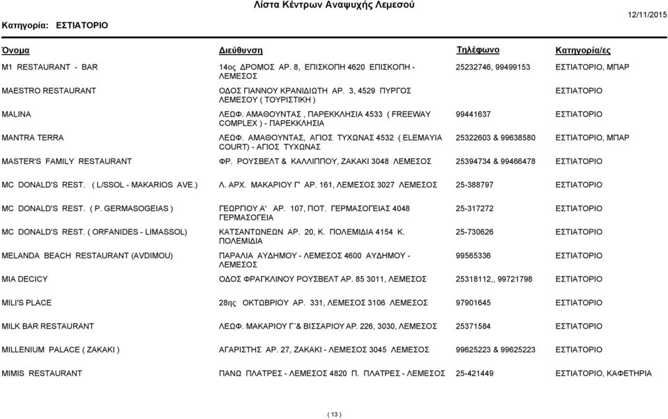 ΑΜΑΘΟΥΝΤΑΣ, ΑΓΙΟΣ ΤΥΧΩΝΑΣ 4532 ( ELEMAYIA COURT) - ΑΓΙΟΣ ΤΥΧΩΝΑΣ 25322603 & 99638580, ΜΠΑΡ MASTER'S FAMILY RESTAURANT ΦΡ. ΡΟΥΣΒΕΛΤ & ΚΑΛΛΙΠΠΟΥ, ΖΑΚΑΚΙ 3048 25394734 & 99466478 MC DONALD'S REST.