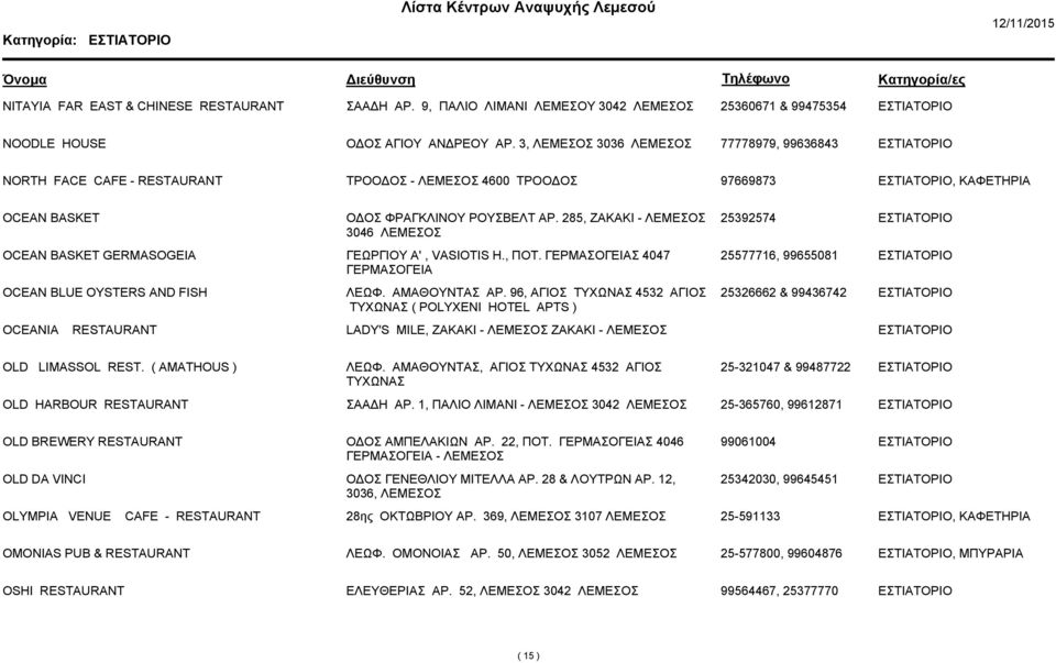 285, ΖΑΚΑΚΙ - 3046 25392574 OCEAN BASKET GERMASOGEIA ΓΕΩΡΓΙΟΥ Α', VASIOTIS Η., ΠΟΤ. Σ 4047 25577716, 99655081 OCEAN BLUE OYSTERS AND FISH ΛΕΩΦ. AMAΘΟΥΝΤΑΣ ΑΡ.