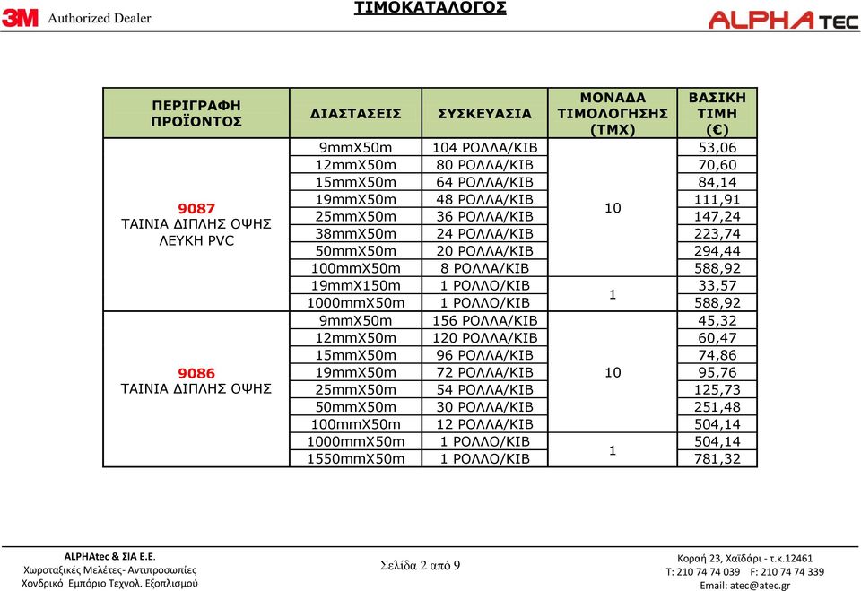 ΡΟΛΛΟ/ΚΙΒ 588,92 9mmX50m 156 ΡΟΛΛΑ/ΚΙΒ 45,32 12mmX50m 120 ΡΟΛΛΑ/ΚΙΒ 60,47 15mmX50m 96 ΡΟΛΛΑ/ΚΙΒ 74,86 19mmX50m 72 ΡΟΛΛΑ/ΚΙΒ 95,76 25mmX50m 54