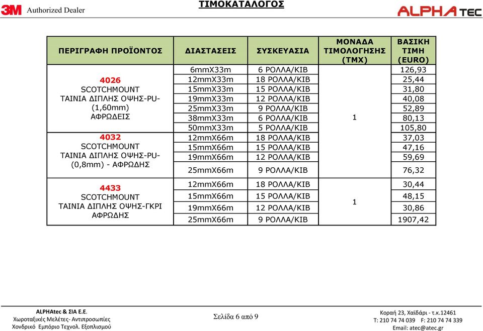 ΡΟΛΛΑ/ΚΙΒ 5,80 12mmX66m 18 ΡΟΛΛΑ/ΚΙΒ 37,03 15mmX66m 15 ΡΟΛΛΑ/ΚΙΒ 47,16 19mmX66m 12 ΡΟΛΛΑ/ΚΙΒ 59,69 25mmX66m 9 ΡΟΛΛΑ/ΚΙΒ 76,32 4433 SCOTCHMOUNT TAINIA