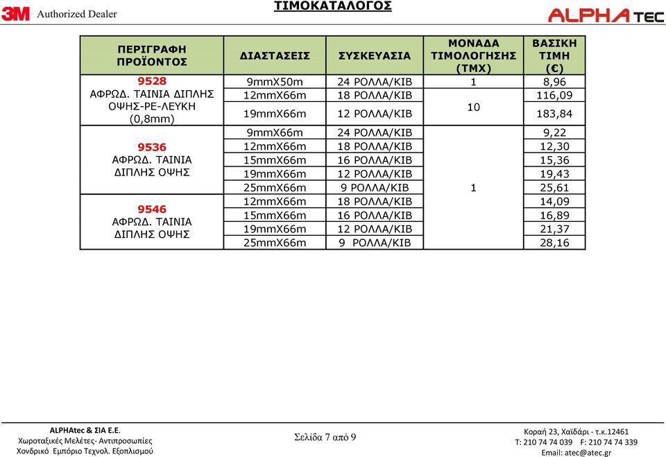 24 ΡΟΛΛΑ/ΚΙΒ 9,22 12mmX66m 18 ΡΟΛΛΑ/ΚΙΒ 12,30 15mmX66m 16 ΡΟΛΛΑ/ΚΙΒ 15,36 19mmX66m 12 ΡΟΛΛΑ/ΚΙΒ 19,43 25mmX66m 9