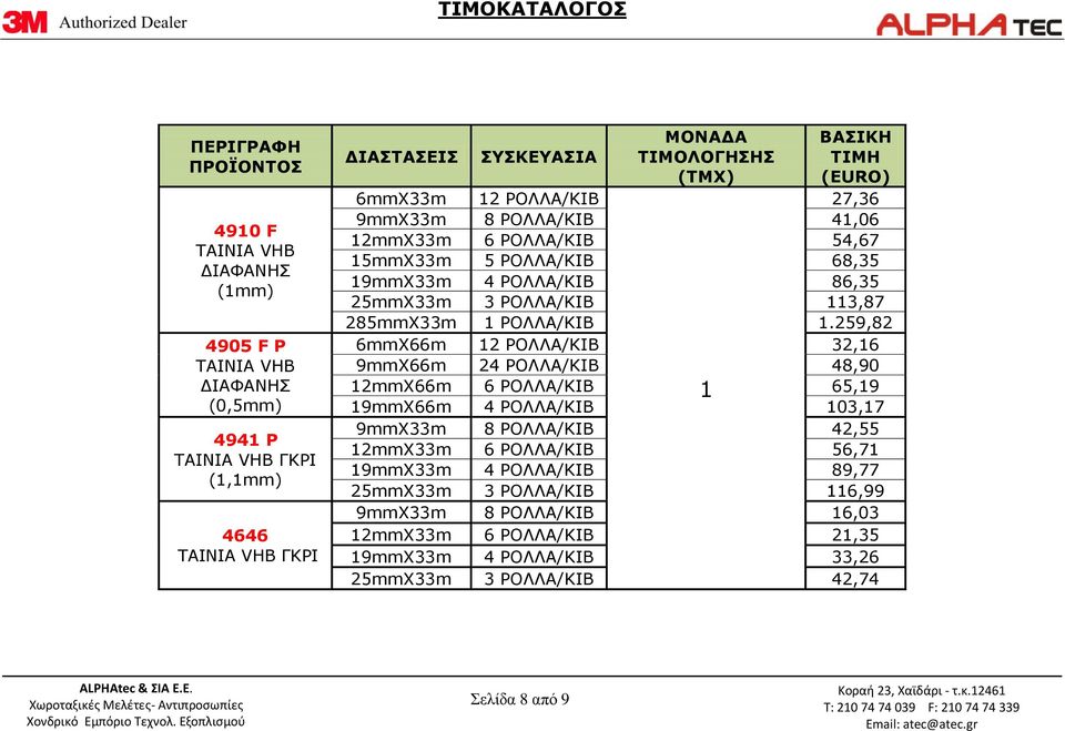 259,82 6mmX66m 12 ΡΟΛΛΑ/ΚΙΒ 32,16 9mmX66m 24 ΡΟΛΛΑ/ΚΙΒ 48,90 12mmX66m 6 ΡΟΛΛΑ/ΚΙΒ 1 65,19 19mmX66m 4 ΡΟΛΛΑ/ΚΙΒ 3,17 9mmX33m 8 ΡΟΛΛΑ/ΚΙΒ 42,55 12mmX33m 6 ΡΟΛΛΑ/ΚΙΒ