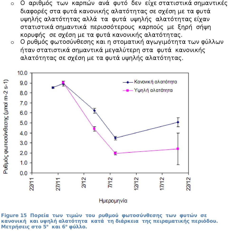 Ο ρυθμός φωτοσύνθεσης και η στοματική αγωγιμότητα των φύλλων ήταν στατιστικά σημαντικά μεγαλύτερη στα φυτά κανονικής αλατότητας σε σχέση με τα φυτά