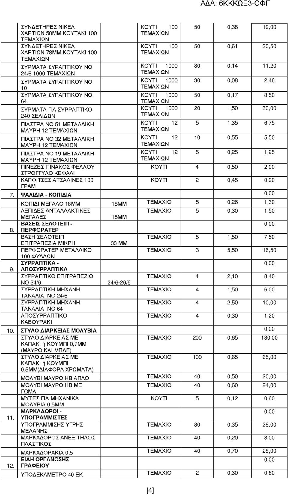 1000 ΚΟΥΤΙ 1000 ΚΟΥΤΙ 1000 ΚΟΥΤΙ 1000 ΚΟΥΤΙ 12 ΚΟΥΤΙ 12 ΚΟΥΤΙ 12 [4] 50 0,38 19,00 50 0,61 30,50 80 0,14 11,20 30 0,08 2,46 50 0,17 8,50 20 1,50 3 5 1,35 6,75 10 0,55 5,50 5 0,25 1,25 ΚΟΥΤΙ 4 0,50