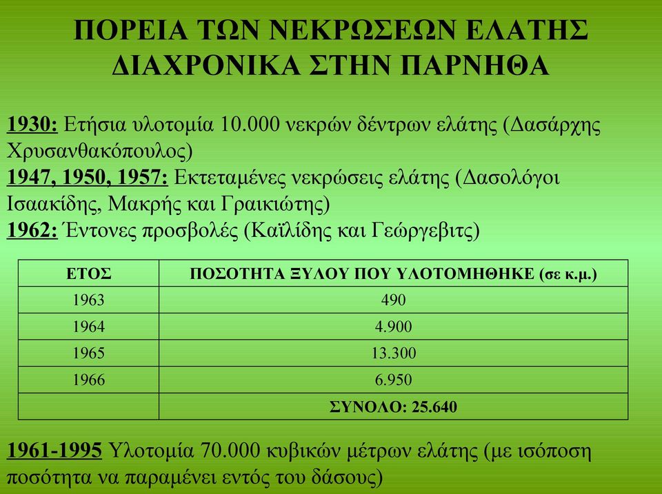 Ισαακίδης, Μακρής και Γραικιώτης) 1962: Έντονες προσβολές (Καϊλίδης και Γεώργεβιτς) ΕΤΟΣ ΠΟΣΟΤΗΤΑ ΞΥΛΟΥ ΠΟΥ