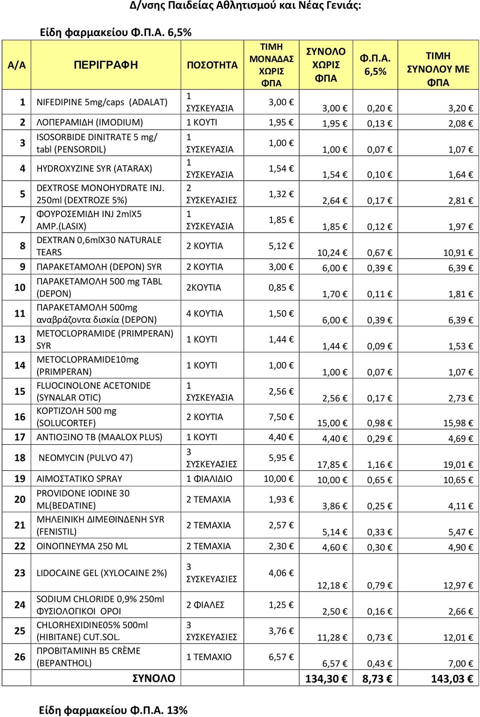 2 1,2 ml (DEXTROZE %) ΣΥΣΚΕΥΑΣΙΕΣ 2,64 0,17 2,81 ΦΟΥΡΟΣΕΜΙΔΗ INJ 2mlΧ 1 7 1,8 AMP.