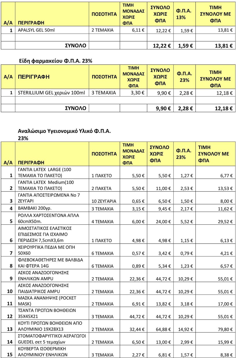 ΖΕΥΓΑΡΙ 10 ΖΕΥΓΑΡΙΑ 0,6 6,0 1,0 8,00 4 ΒΑΜΒΑΚΙ 0γρ. ΤΕΜΑΧΙΑ,1 9,4 2,17 11,62 ΡΟΛΛΑ ΧΑΡΤΟΣΕΝΤΟΝΑ ΑΠΛΑ 60cmΧ0m.