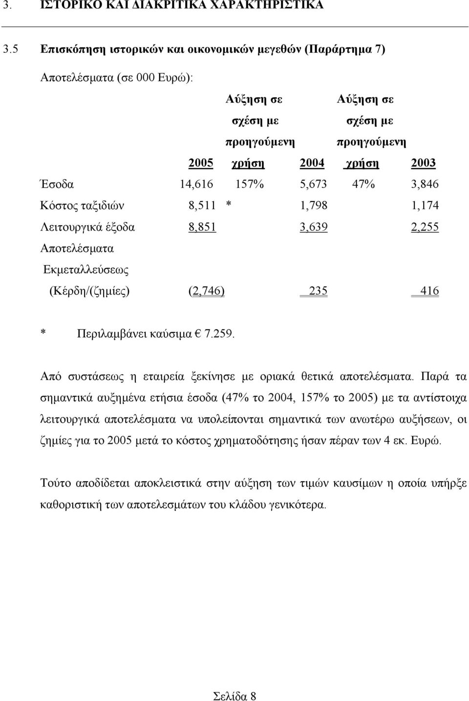 5,673 47% 3,846 Κόστος ταξιδιών 8,511 * 1,798 1,174 Λειτουργικά έξοδα 8,851 3,639 2,255 Αποτελέσµατα Εκµεταλλεύσεως (Κέρδη/(ζηµίες) (2,746) 235 416 * Περιλαµβάνει καύσιµα 7.259.