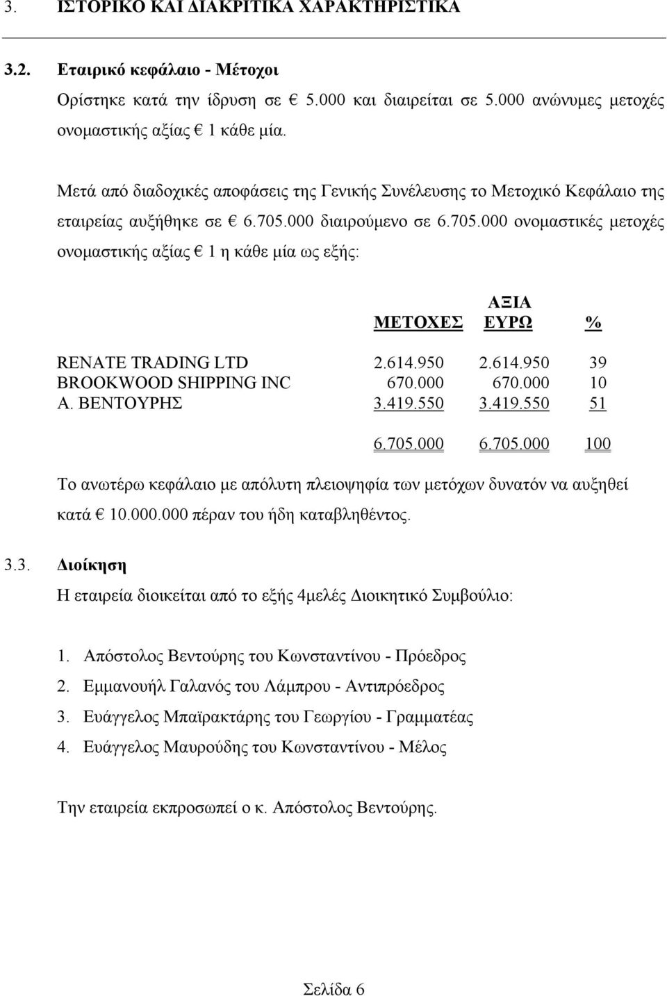 000 διαιρούµενο σε 6.705.000 ονοµαστικές µετοχές ονοµαστικής αξίας 1 η κάθε µία ως εξής: ΑΞΙΑ ΜΕΤΟΧΕΣ ΕΥΡΩ % RENATE TRADING LTD 2.614.950 2.614.950 39 BROOKWOOD SHIPPING INC 670.000 670.000 10 A.