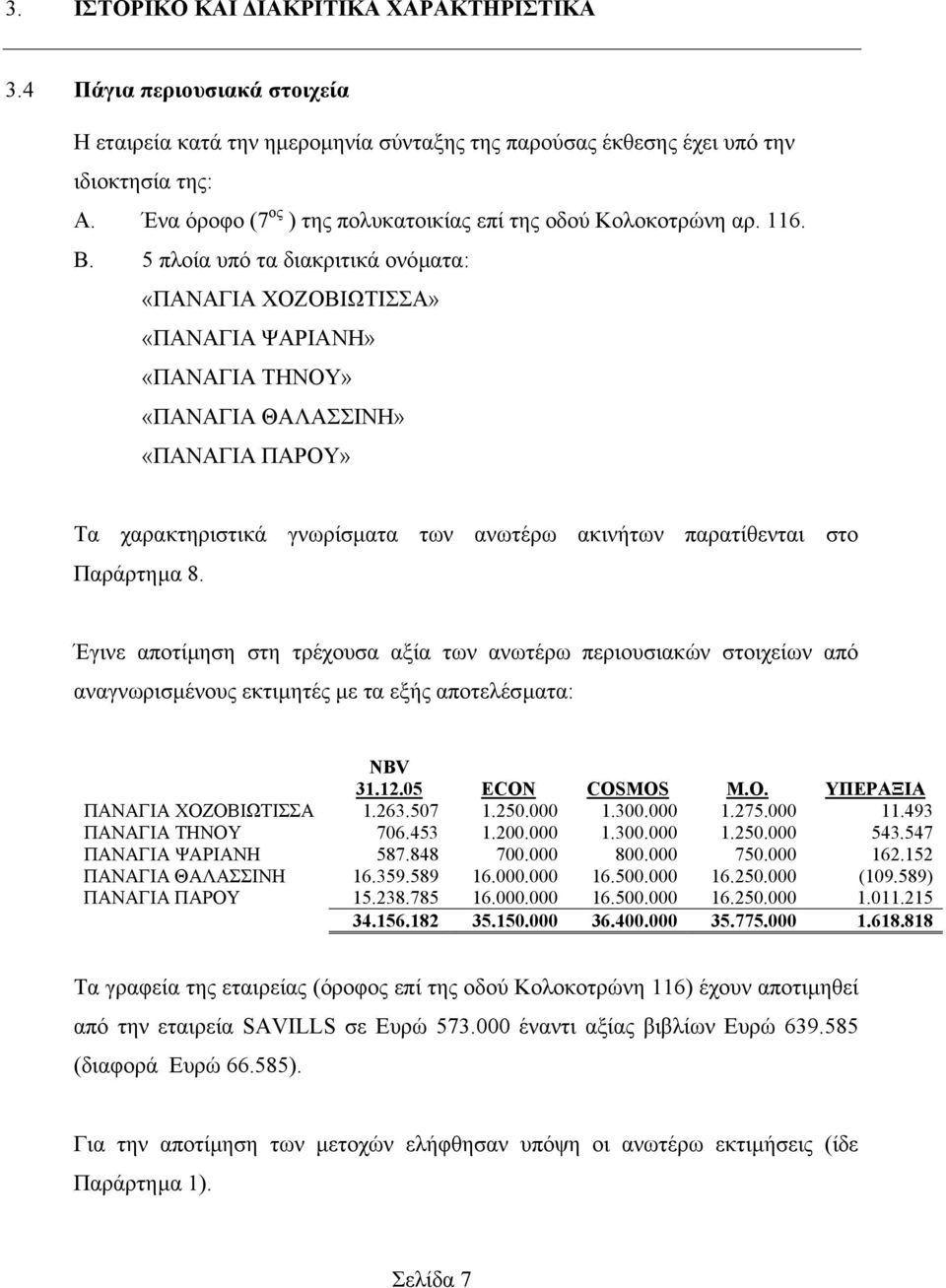 5 πλοία υπό τα διακριτικά ονόµατα: «ΠΑΝΑΓΙΑ ΧΟΖΟΒΙΩΤΙΣΣΑ» «ΠΑΝΑΓΙΑ ΨΑΡΙΑΝΗ» «ΠΑΝΑΓΙΑ ΤΗΝΟΥ» «ΠΑΝΑΓΙΑ ΘΑΛΑΣΣΙΝΗ» «ΠΑΝΑΓΙΑ ΠΑΡΟΥ» Τα χαρακτηριστικά γνωρίσµατα των ανωτέρω ακινήτων παρατίθενται στο